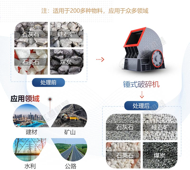 PCZ1615重錘式破碎機(jī)產(chǎn)量是多少？多少錢一臺(tái)？