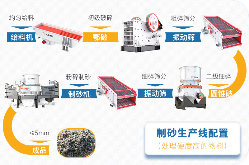 干機制砂和水洗機制砂哪個好，水洗制沙機一套多少錢？