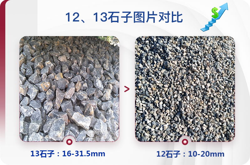 1213石料規(guī)格_生產(chǎn)12、13石子設(shè)備用什么，價格是多少