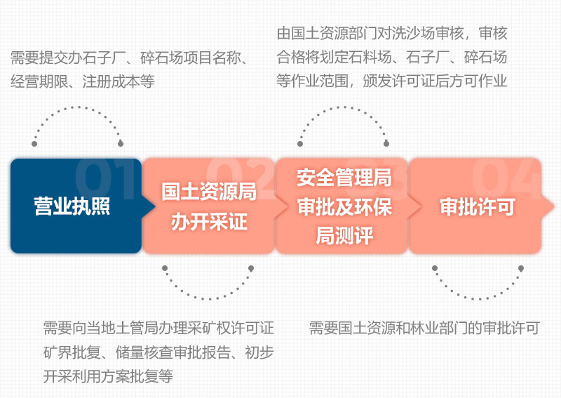 石頭破碎需要辦理什么手續(xù)？用什么破碎機(jī)？