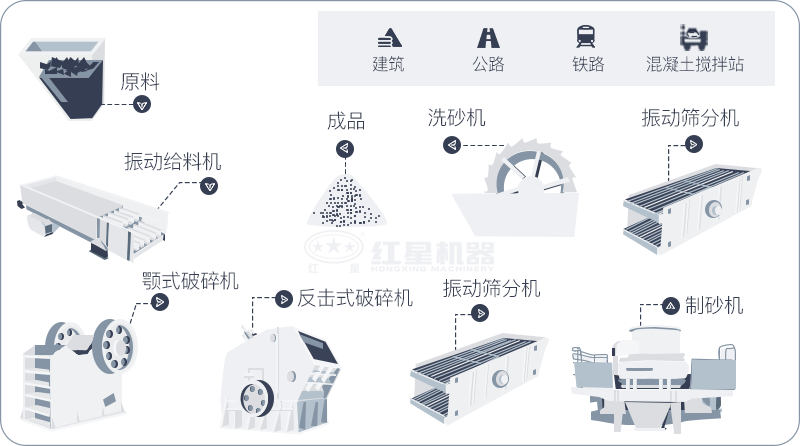 干機制砂和水洗機制砂哪個好，水洗制沙機一套多少錢？