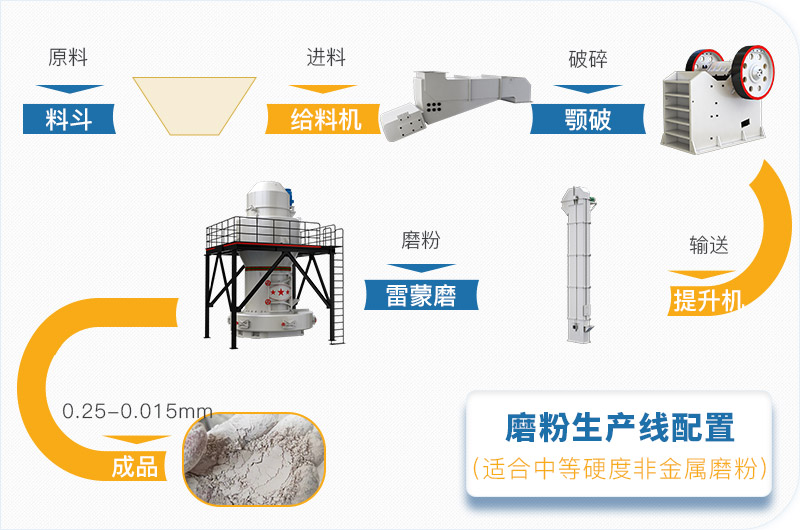 粉煤灰磨粉生產(chǎn)線一套設(shè)備價(jià)格多少，附現(xiàn)場(chǎng)案例